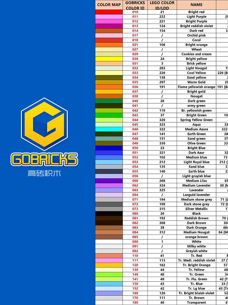 Gobricks 43857, 10 шт., высоко – обзор и цена Tech Accessories Gifts
